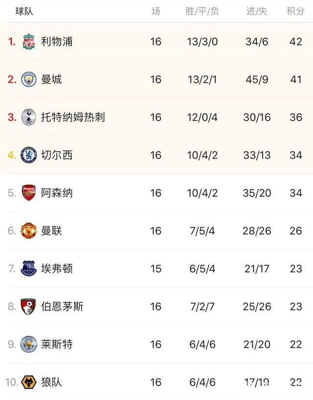 科曼：诺阿-朗和我说，那不勒斯季前28天集训他从没见过球（科曼：诺阿-朗称在那不勒斯季前28天集训中他一次都没碰到球）